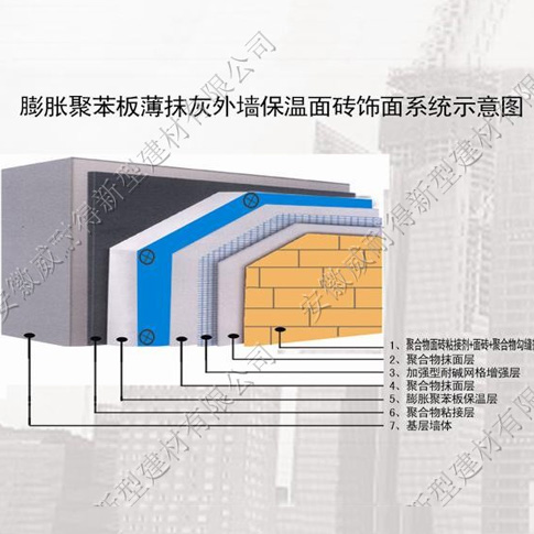 膨脹聚苯闆薄抹灰外牆保溫塗料飾面(miàn)系統
