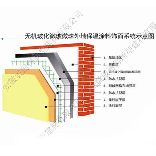 無機玻化微珠外牆保溫塗料飾面(miàn)系統