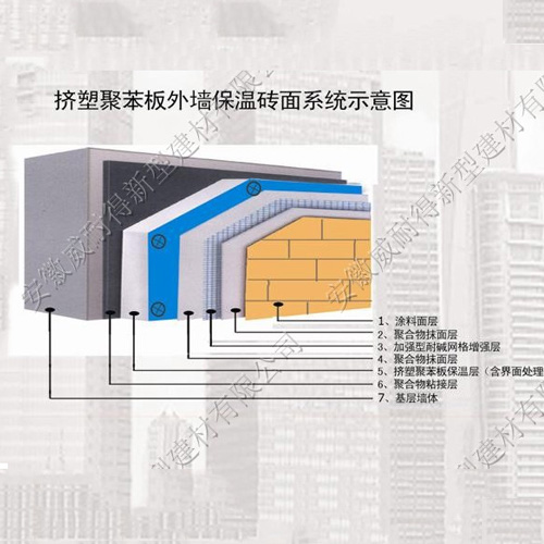 擠塑聚苯闆外牆保溫磚面(miàn)系統