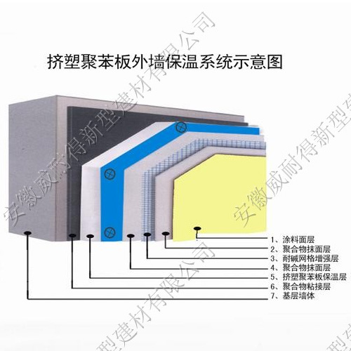 擠塑聚苯闆外牆保溫系統
